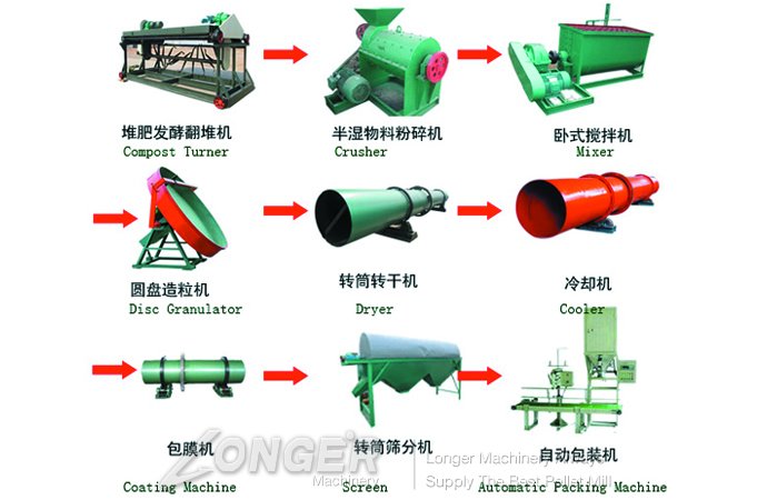 Compound Fertilizer Production Line